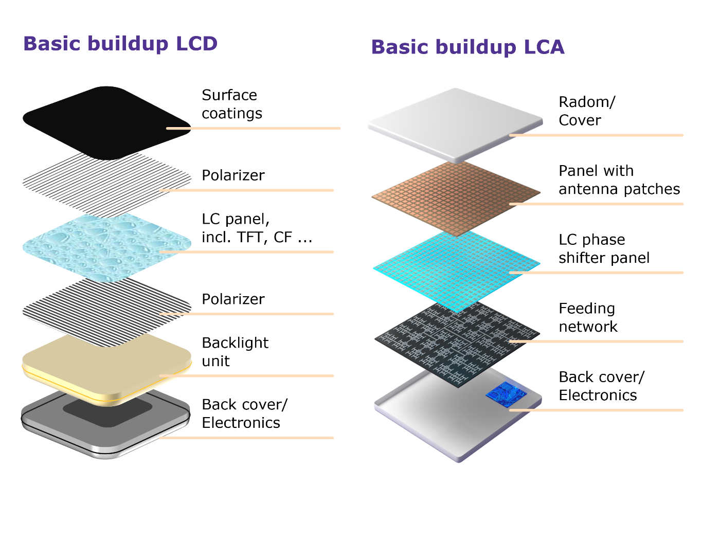 USING EXISTING MANUFACTURING INFRASTRUCTURE