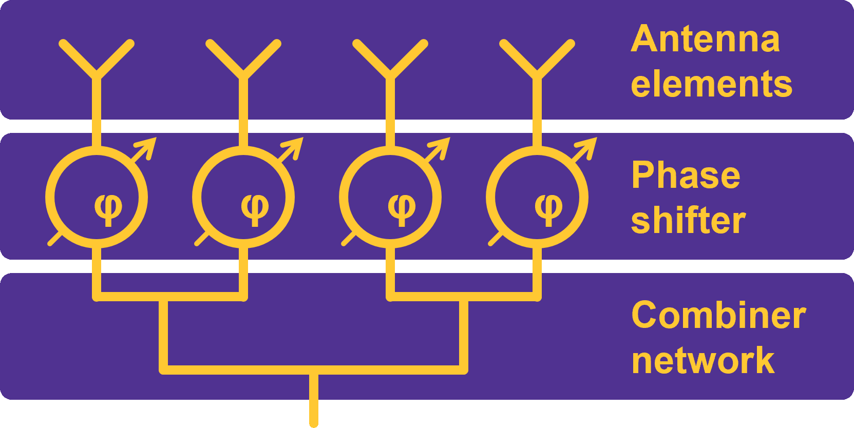 REALIZING LC PHASED ARRAY ANTENNA