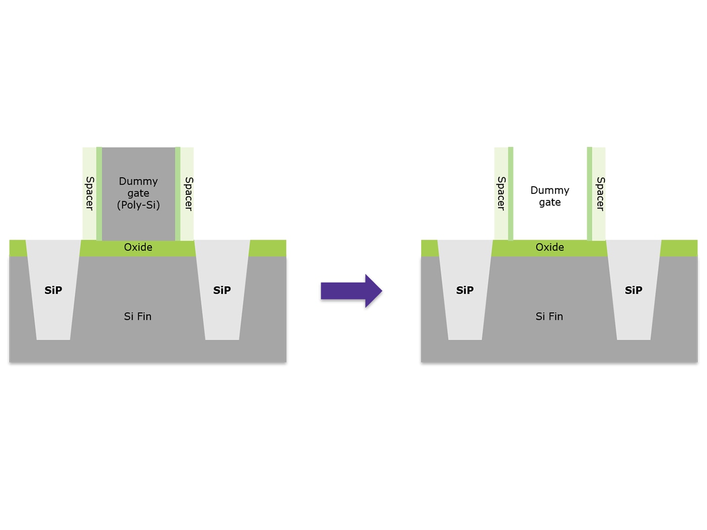 Offering product – ACT® AFE Series in development