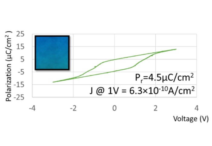 Hafnium Oxide film annealed