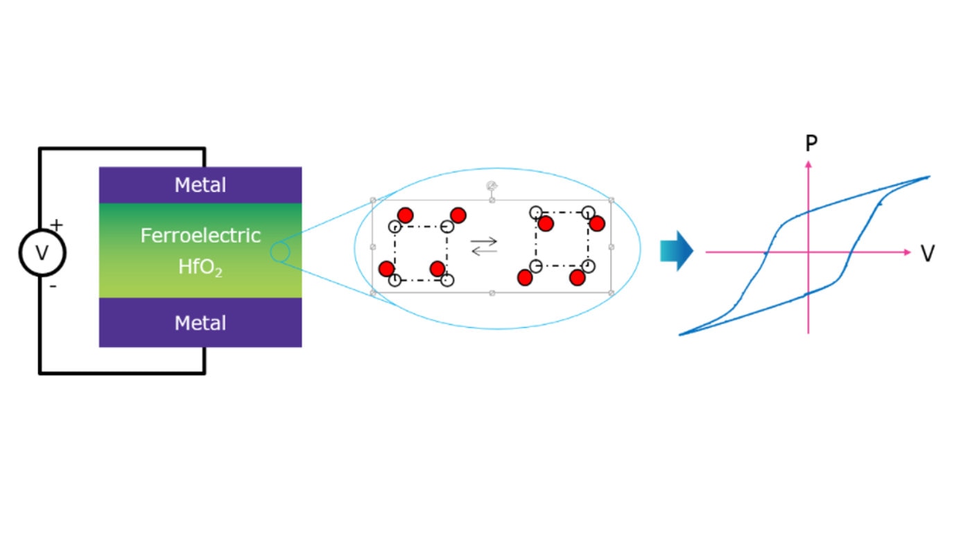 Ferroelectric capacitor