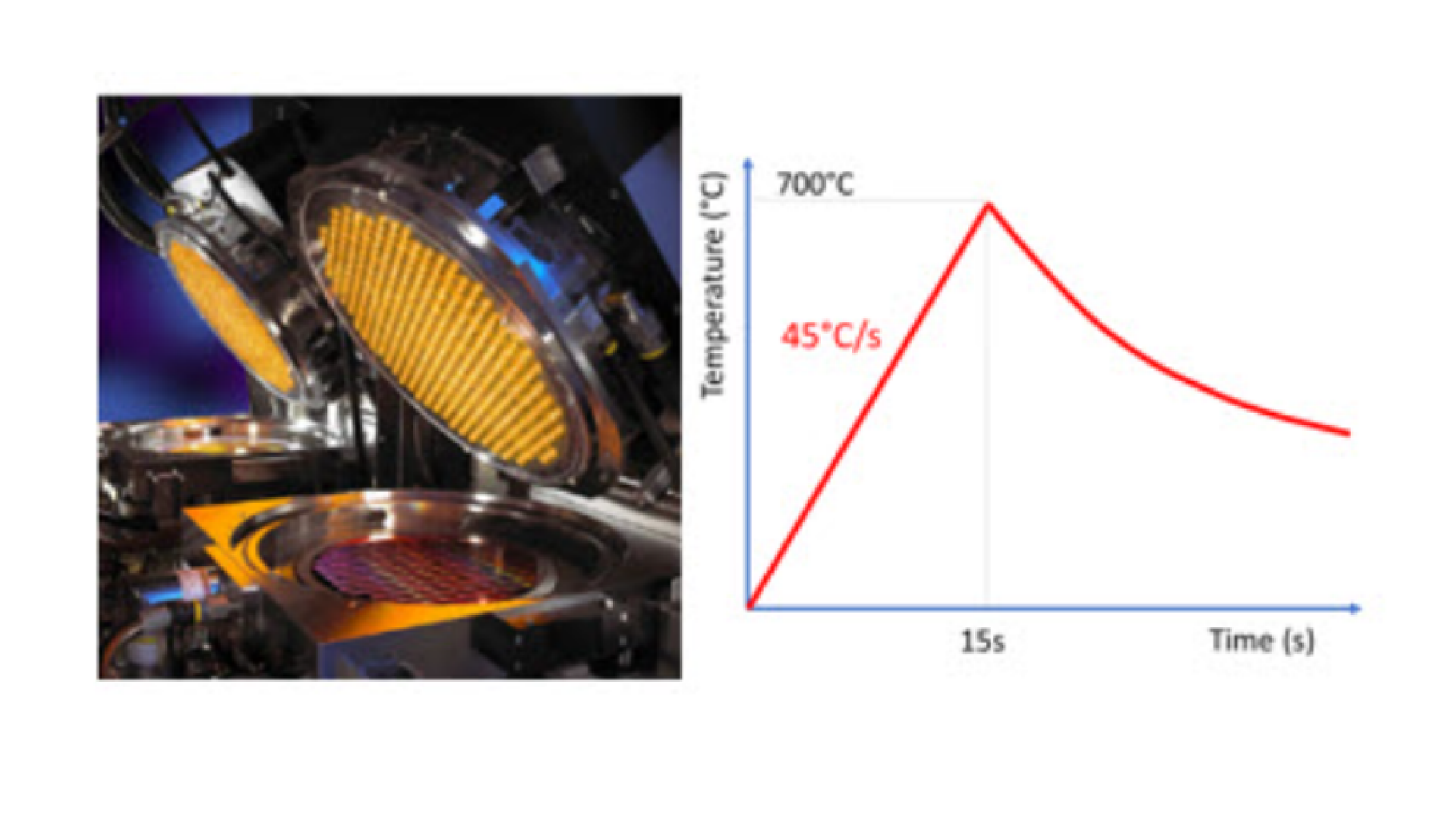 Rapid Thermal Annealers