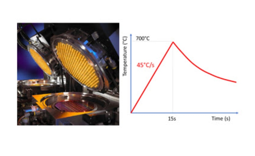 Rapid Thermal Annealers