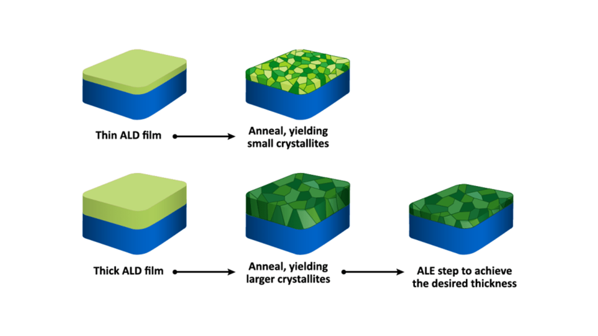 atomic layer etching 