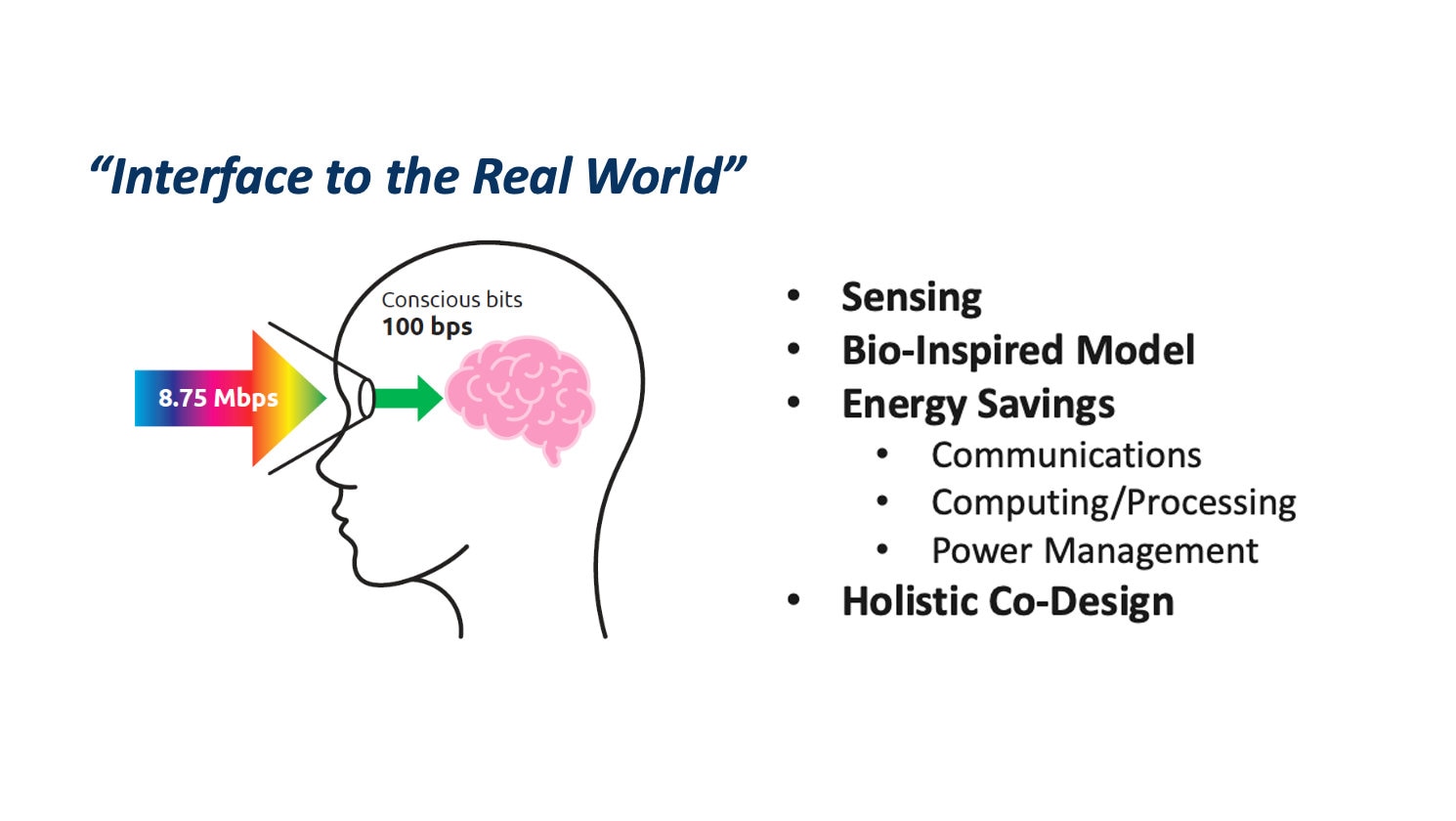Interface to the real world