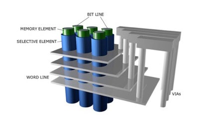 ALD in Confined Spaces