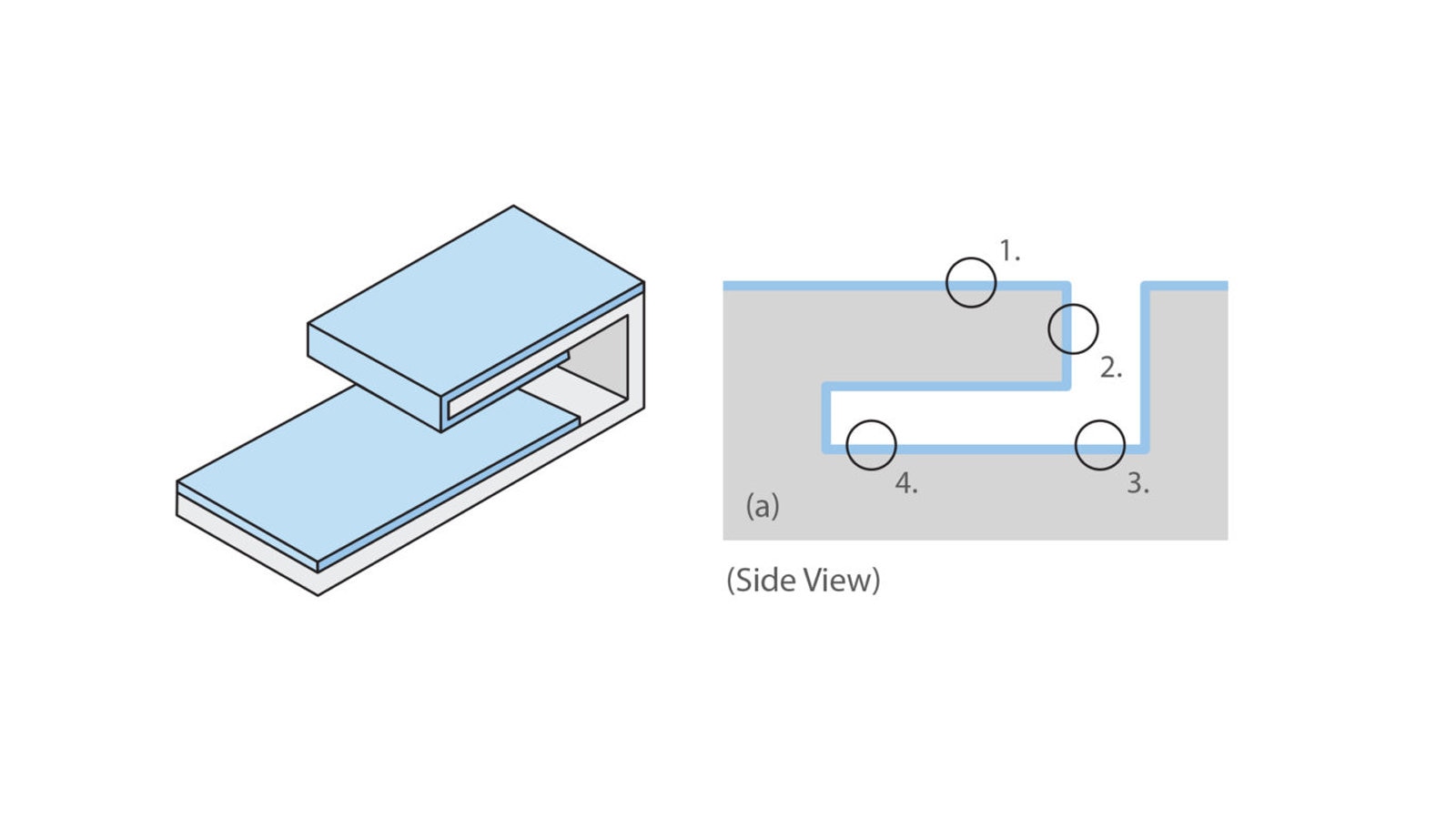 ALD in Confined Spaces