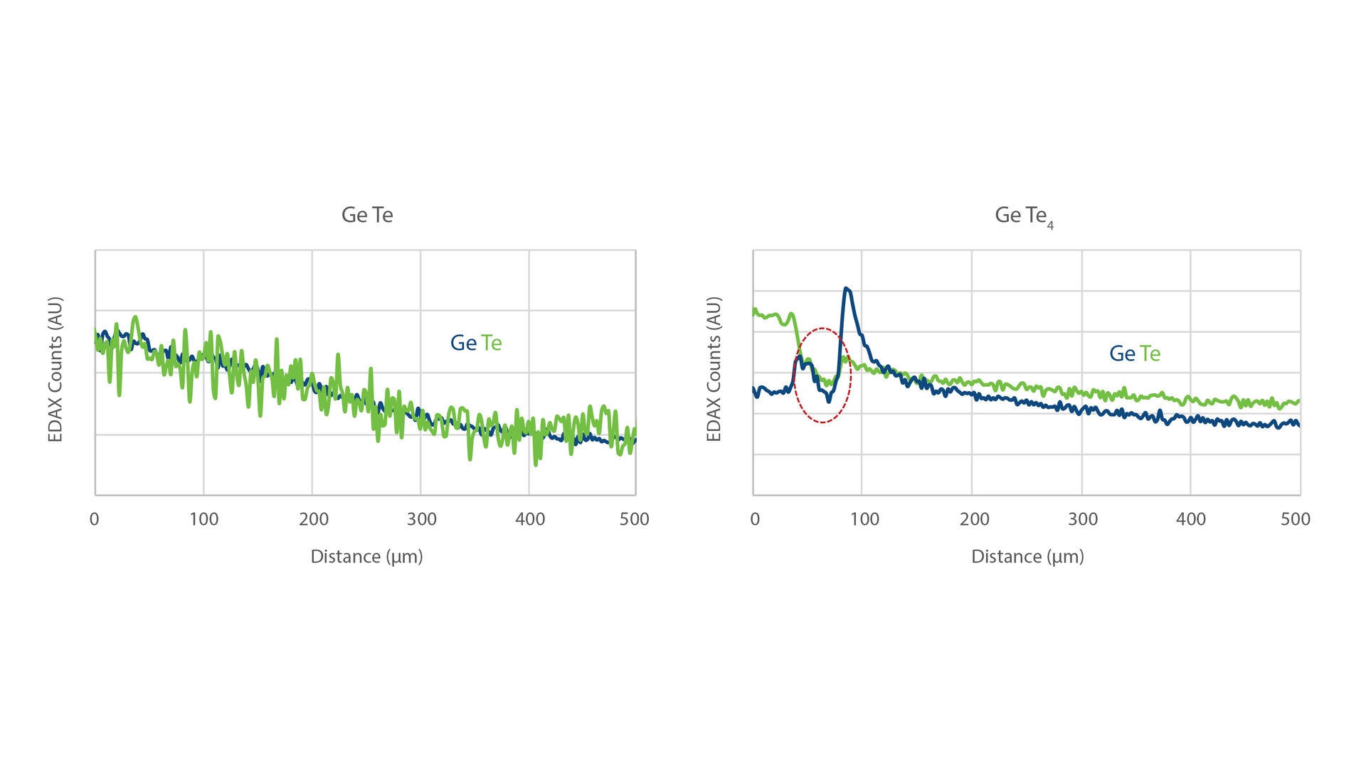 ALD in Confined Spaces