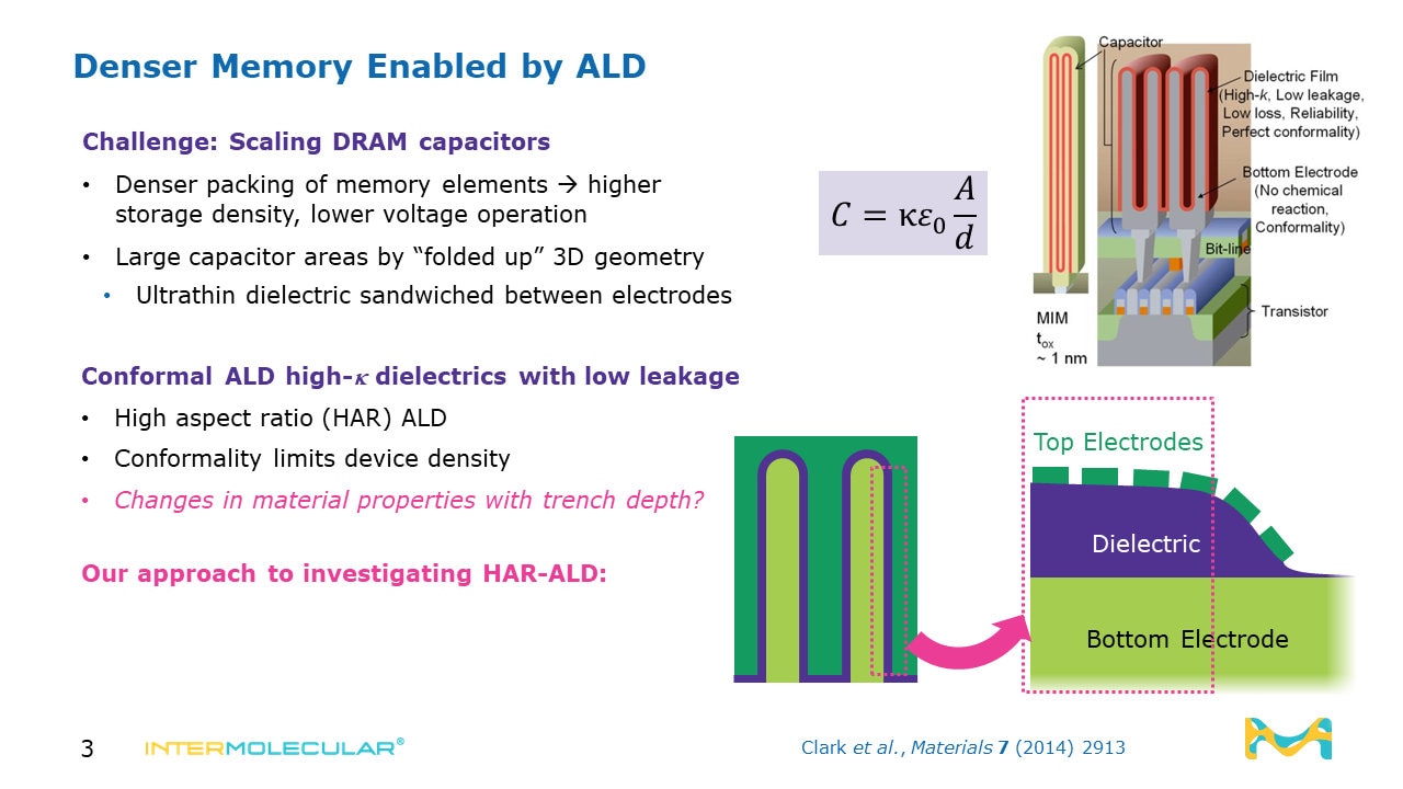 Denser memory enabled by ALD