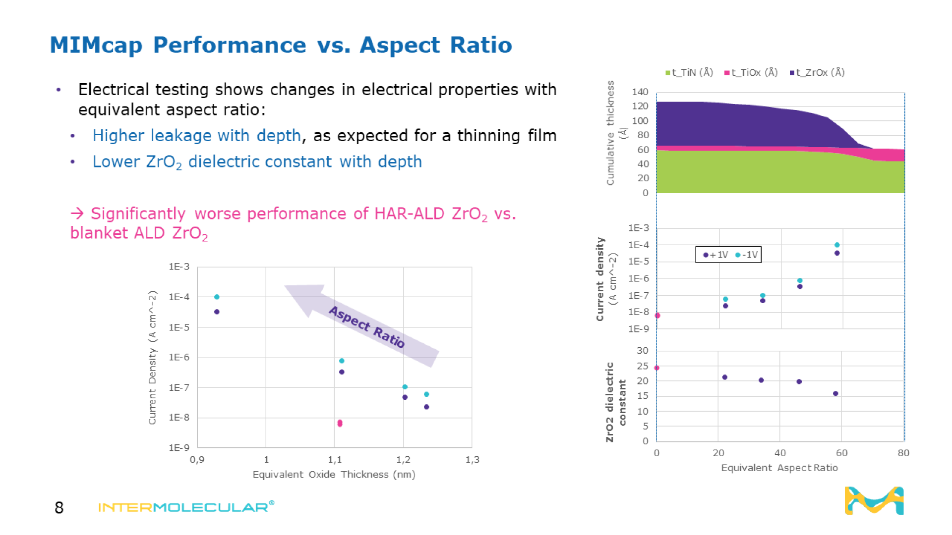 MIMcap Performance