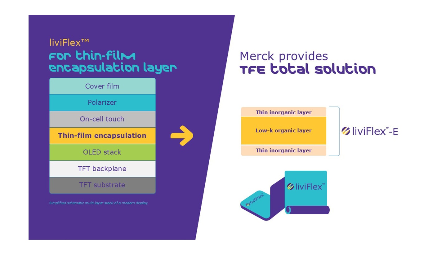 OLED thin-film encapsulation