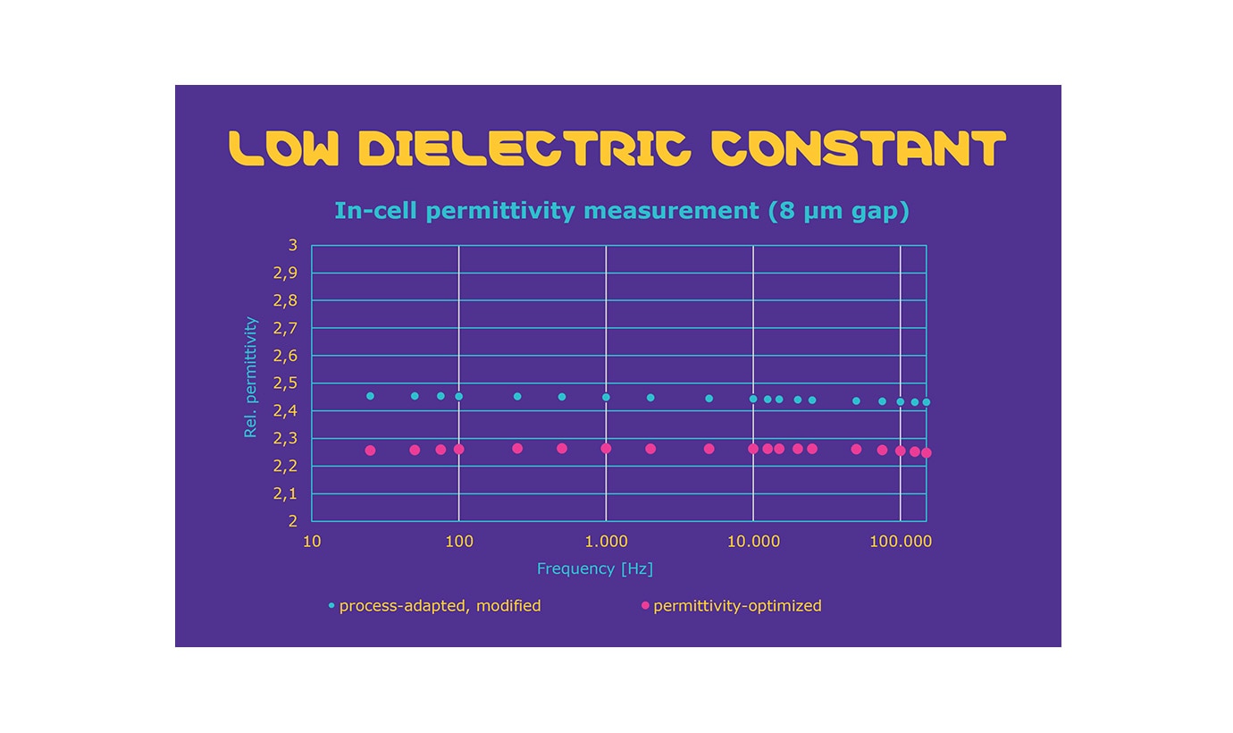 Our low-k encapsulation technology