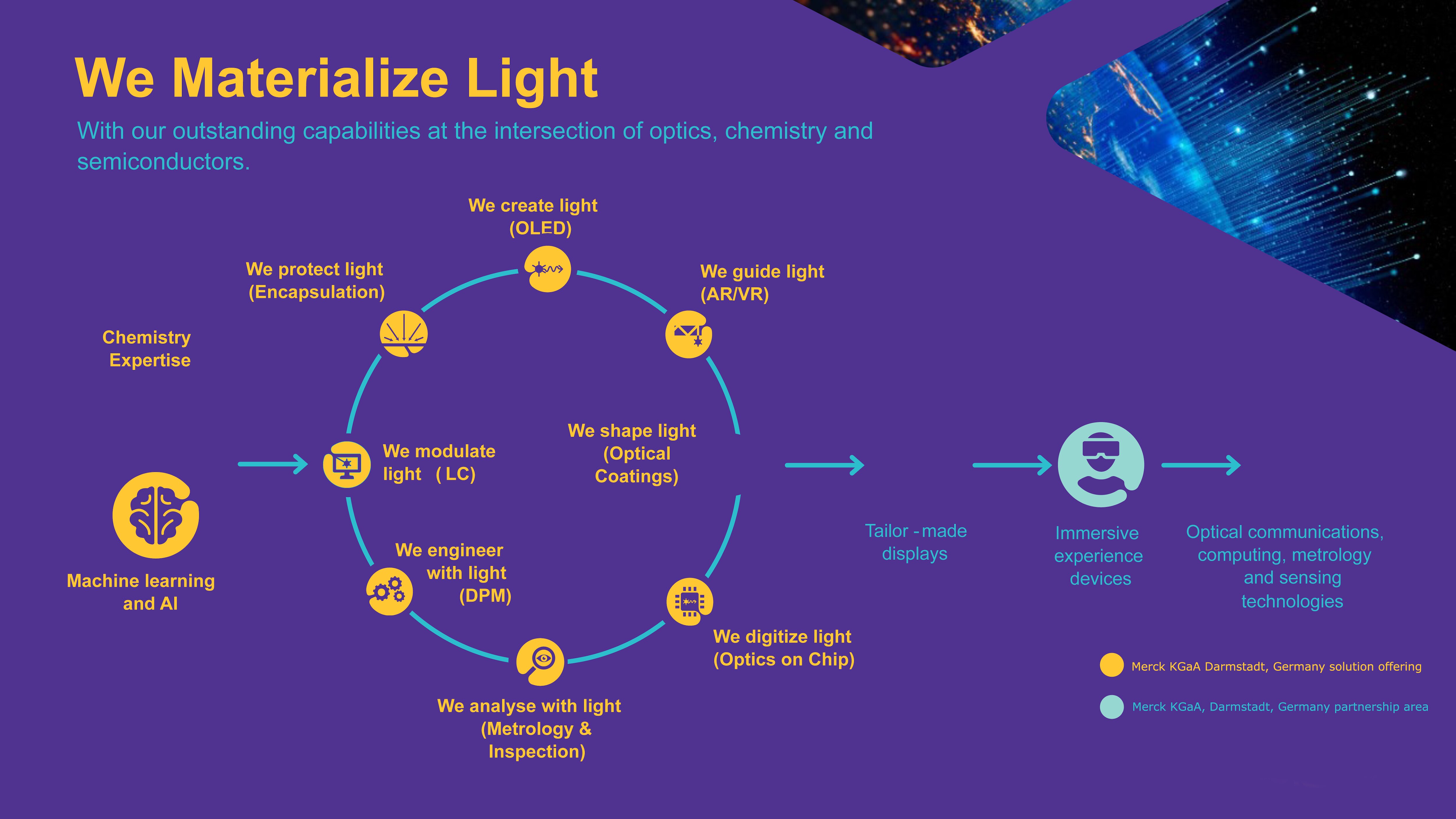 materialize light