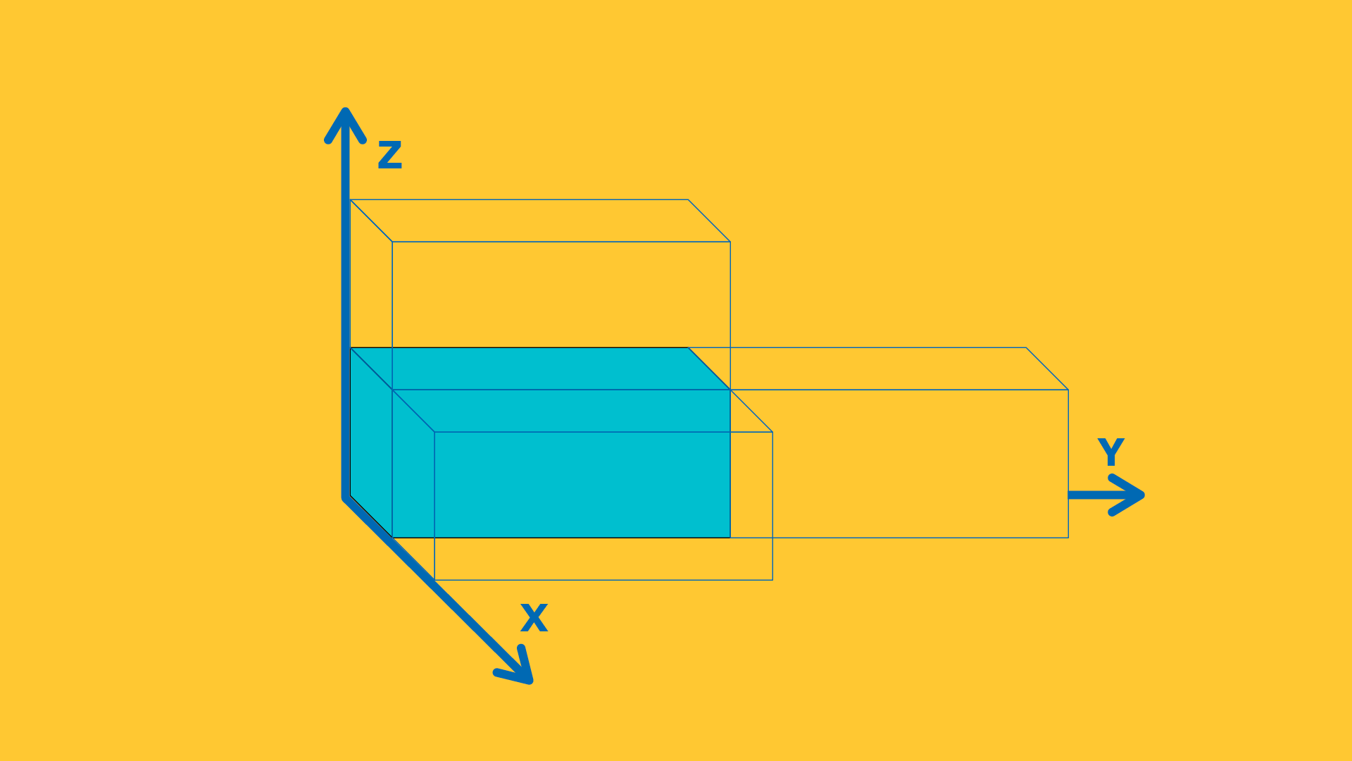 Diagram showing the decreasing structure of crystalline, smectic, nematic, and isotropic phases of LCs as temperature increases.