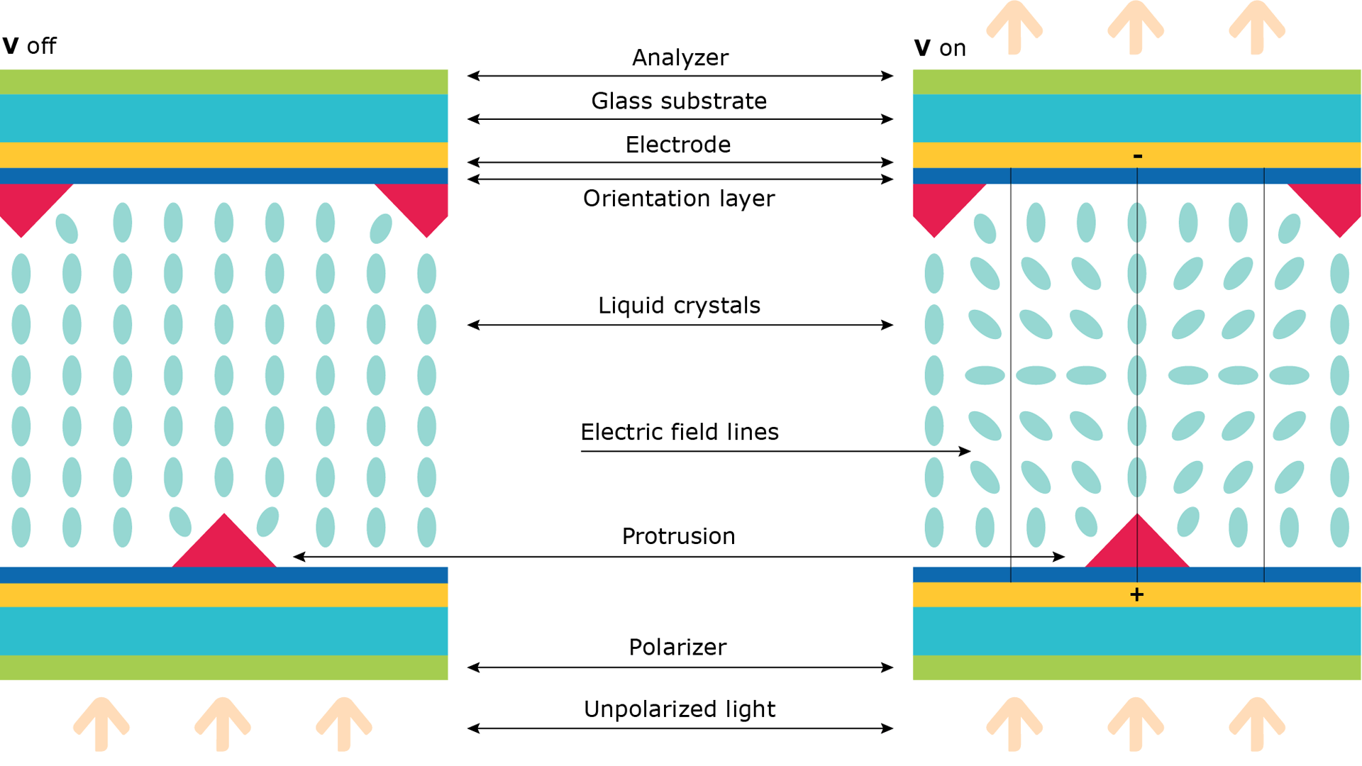 Schematic of MVA switching mode
