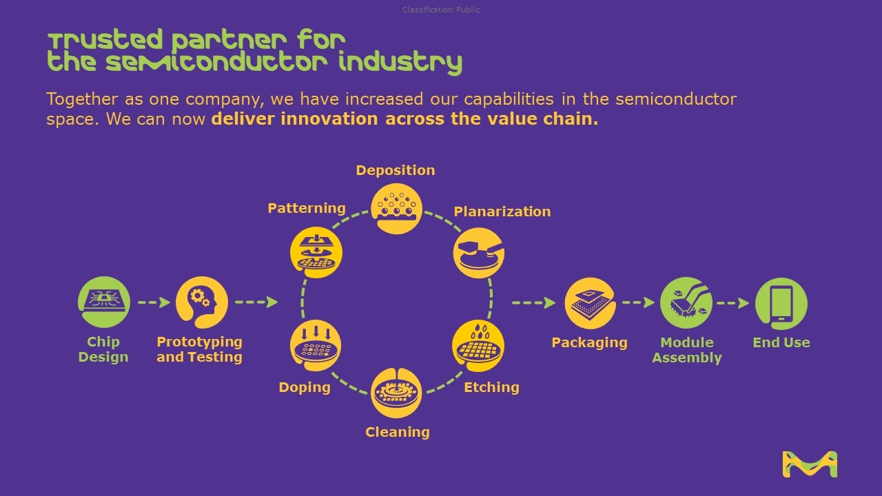 Value Chain Semiconductor Materials