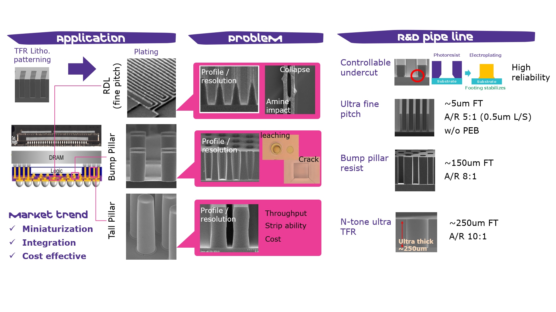 TFR Technology Overview
