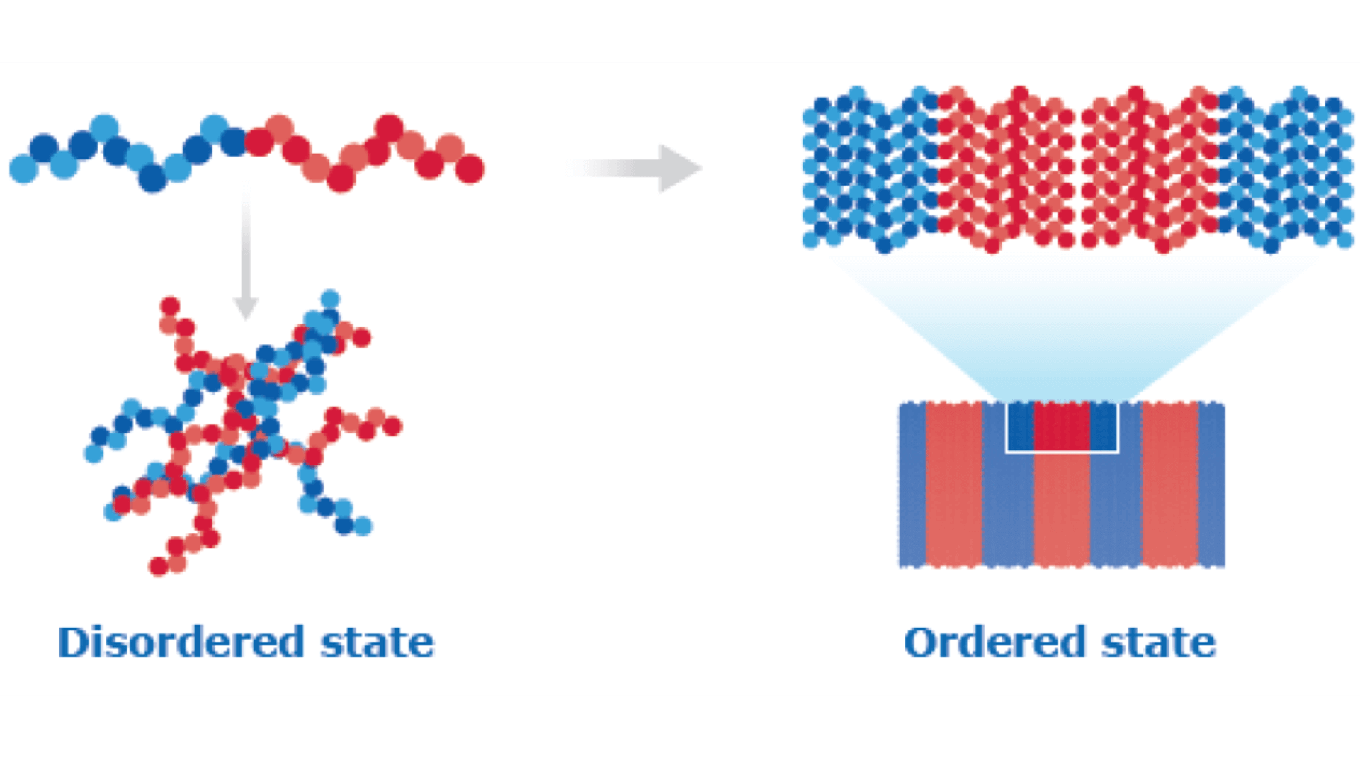 Block Copolymers Bcp