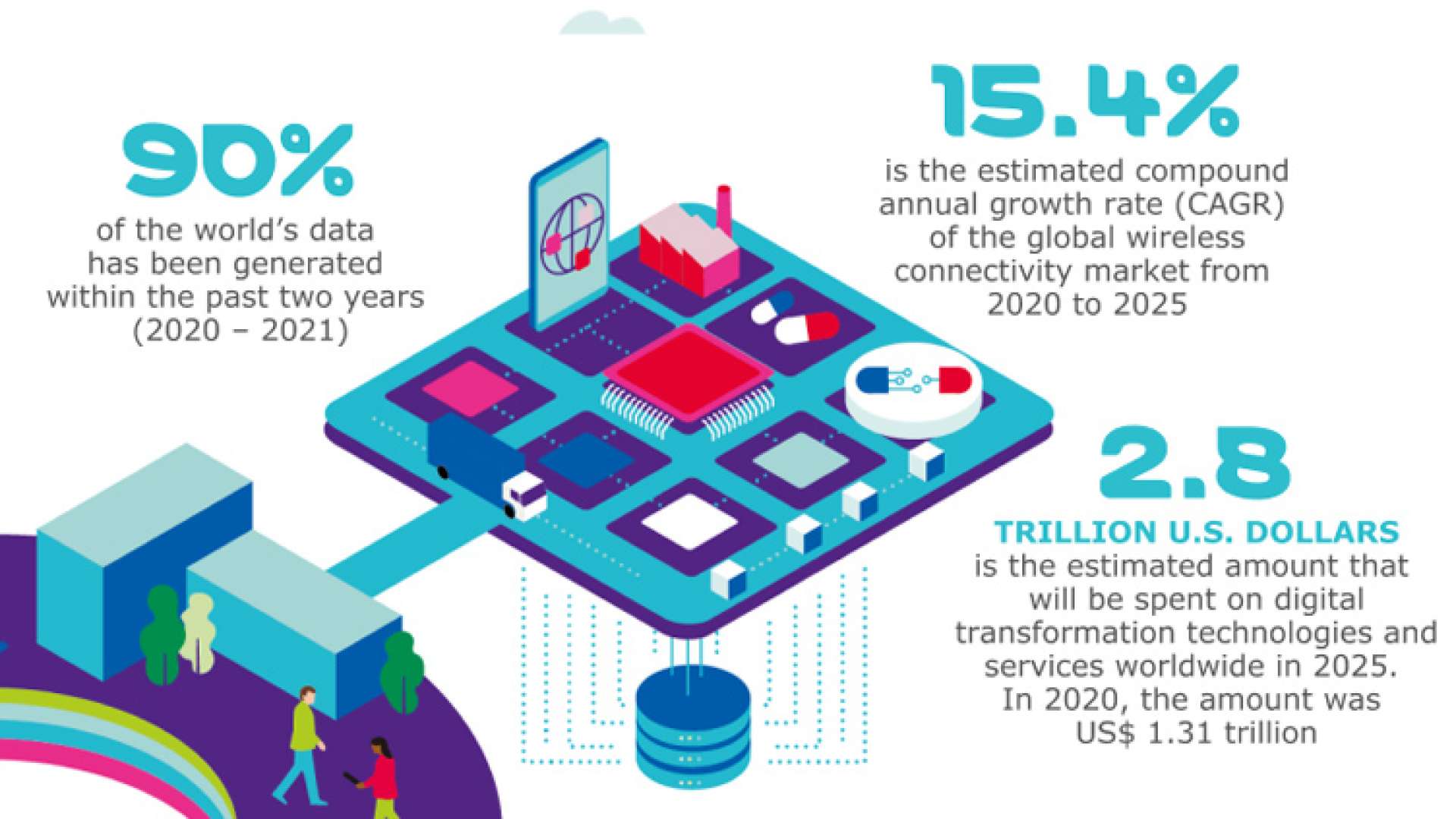 Infographic