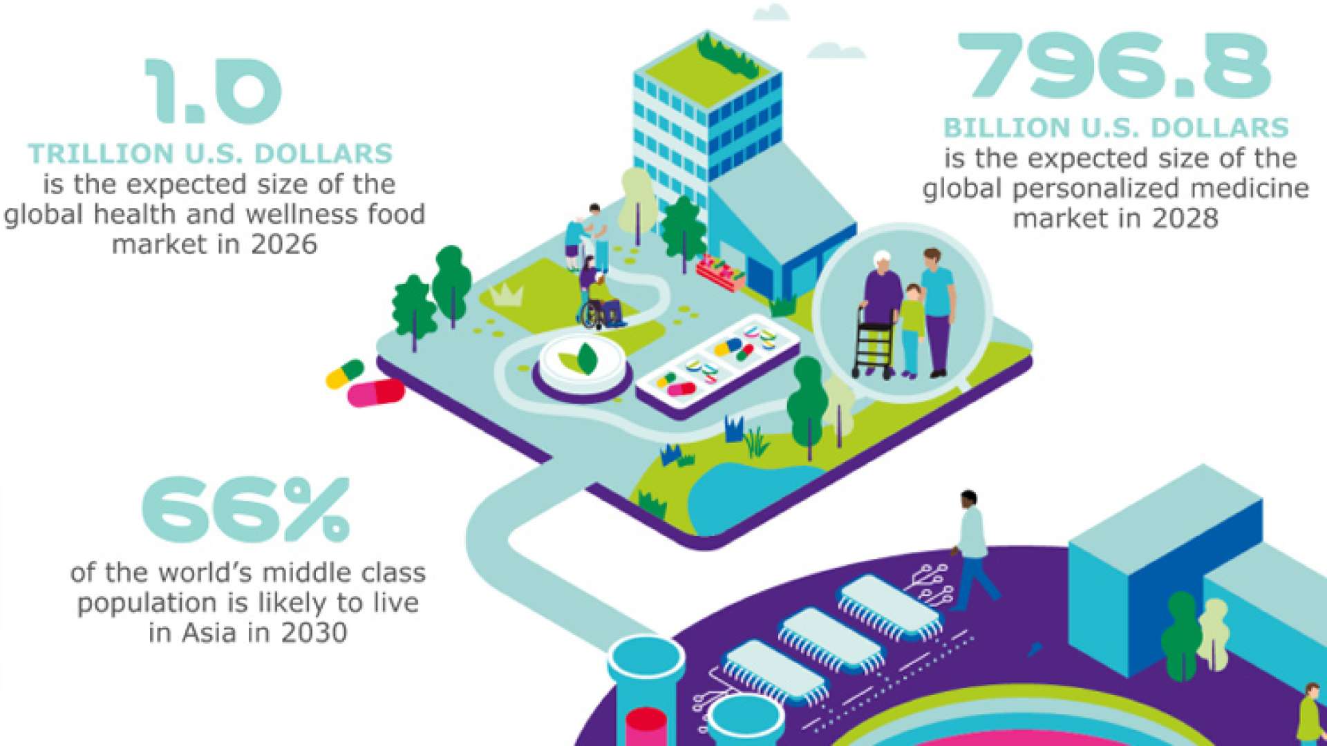 Infographic