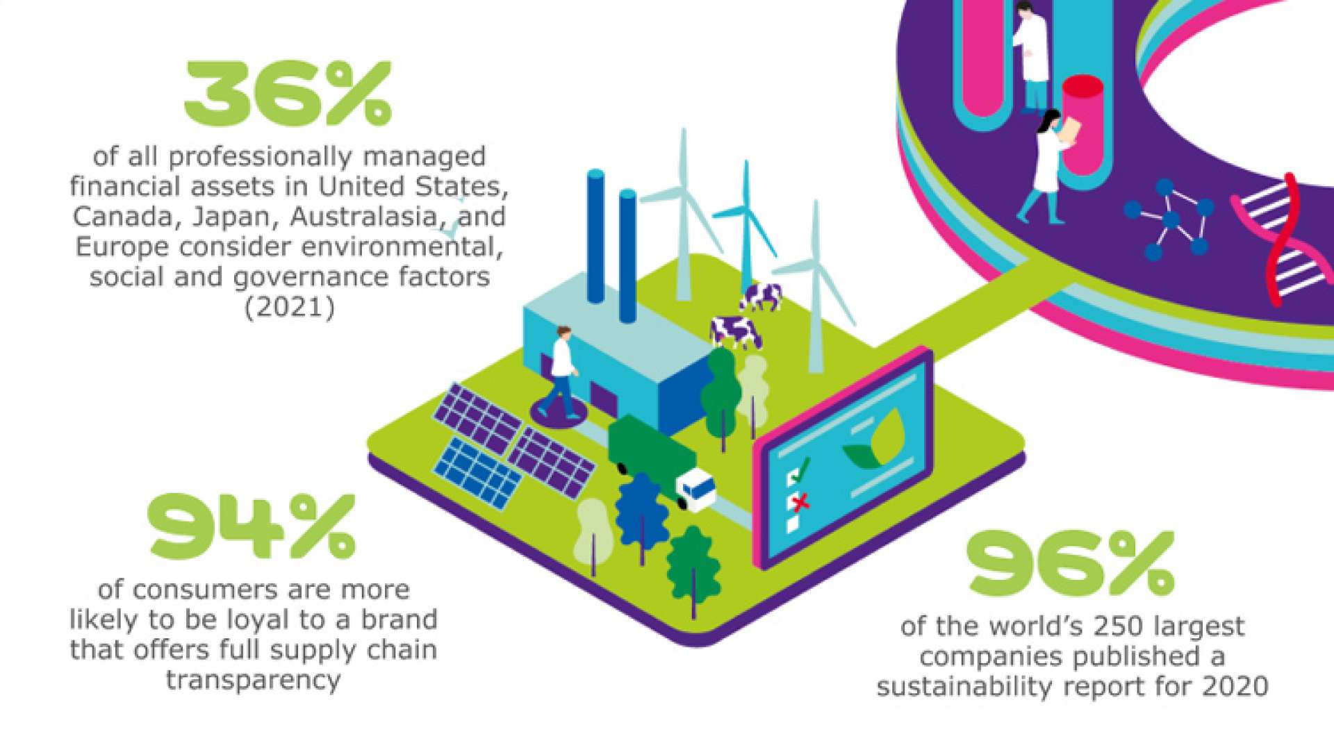 Infographic