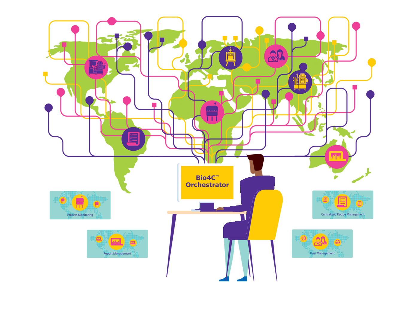 Software Suite