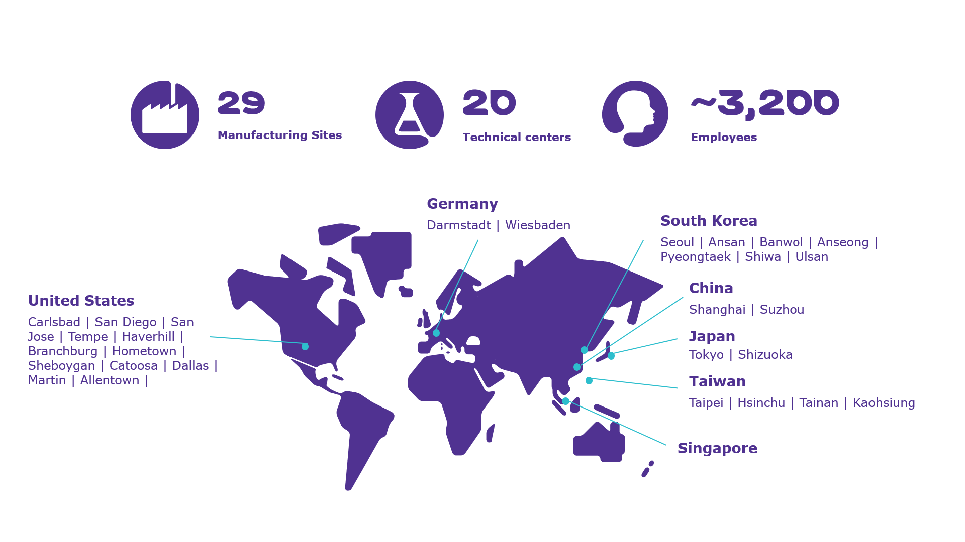 The Map of Semiconductor Solutions Global Footprint