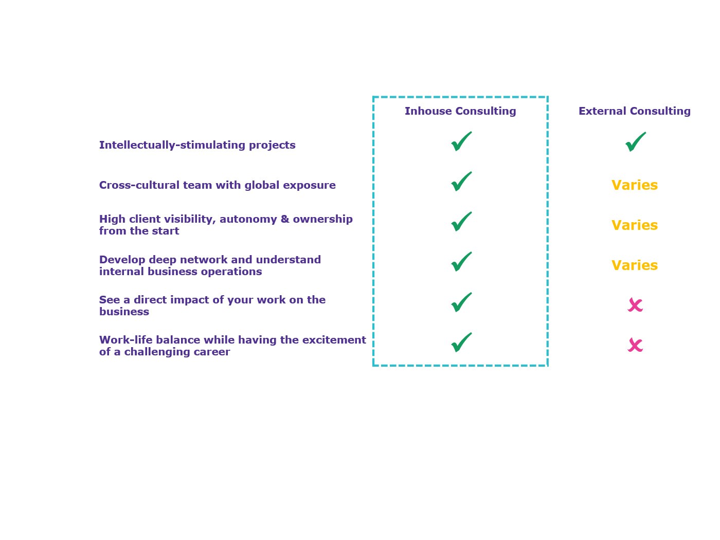 The Inhouse Consulting Edge
