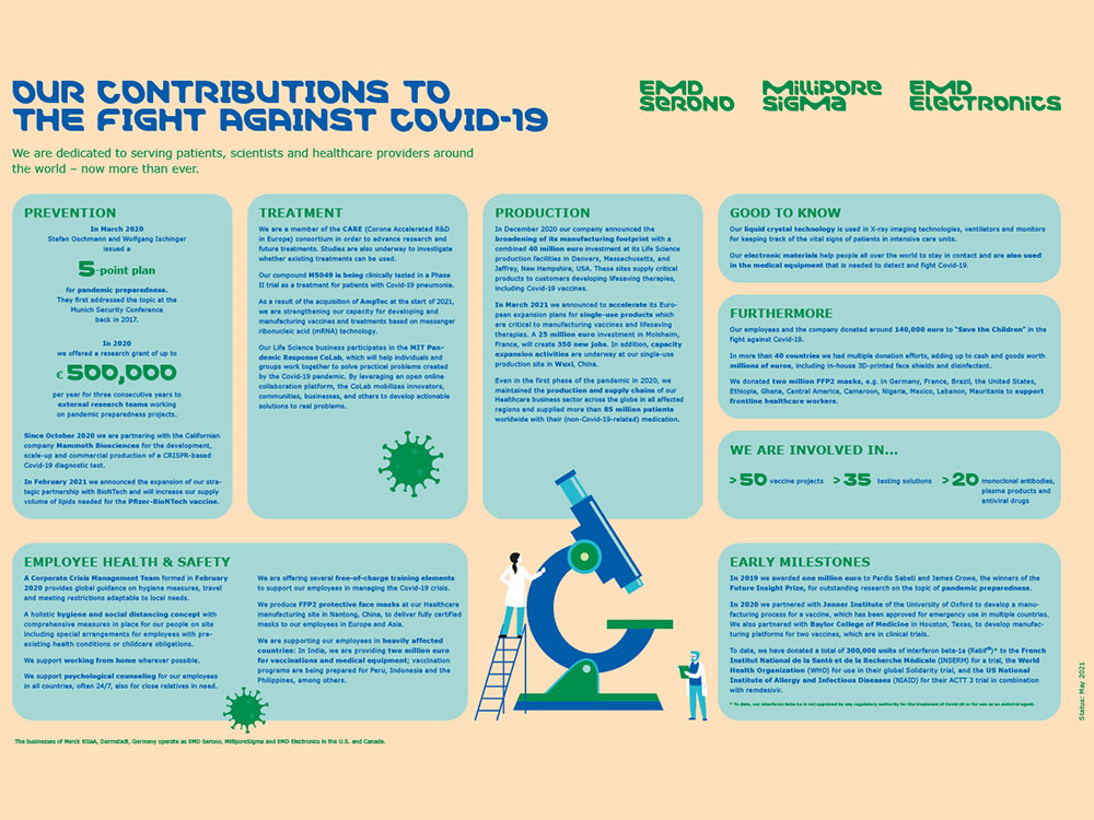Covid-19 Response (Poster)