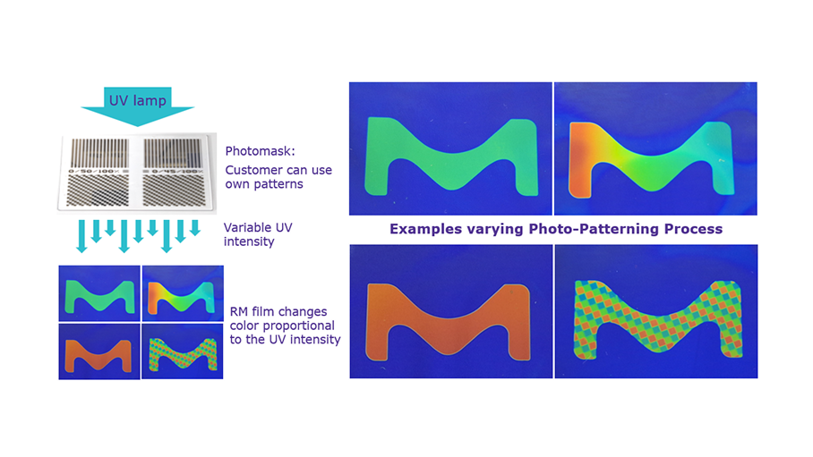 One Coating Layer Multiple Optical Functions
