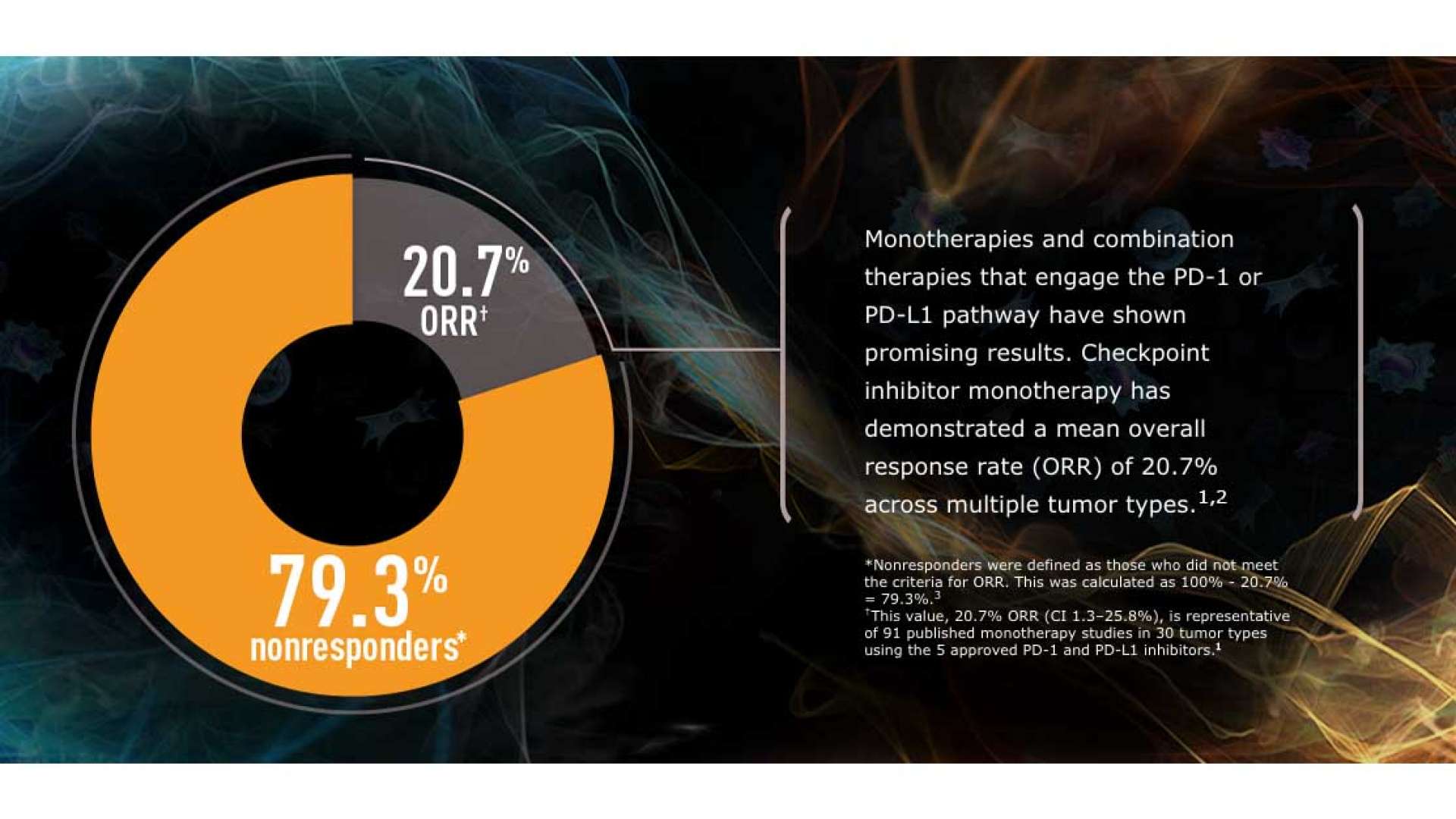 Understanding the Synergy of Cancer Growth to Advance Care