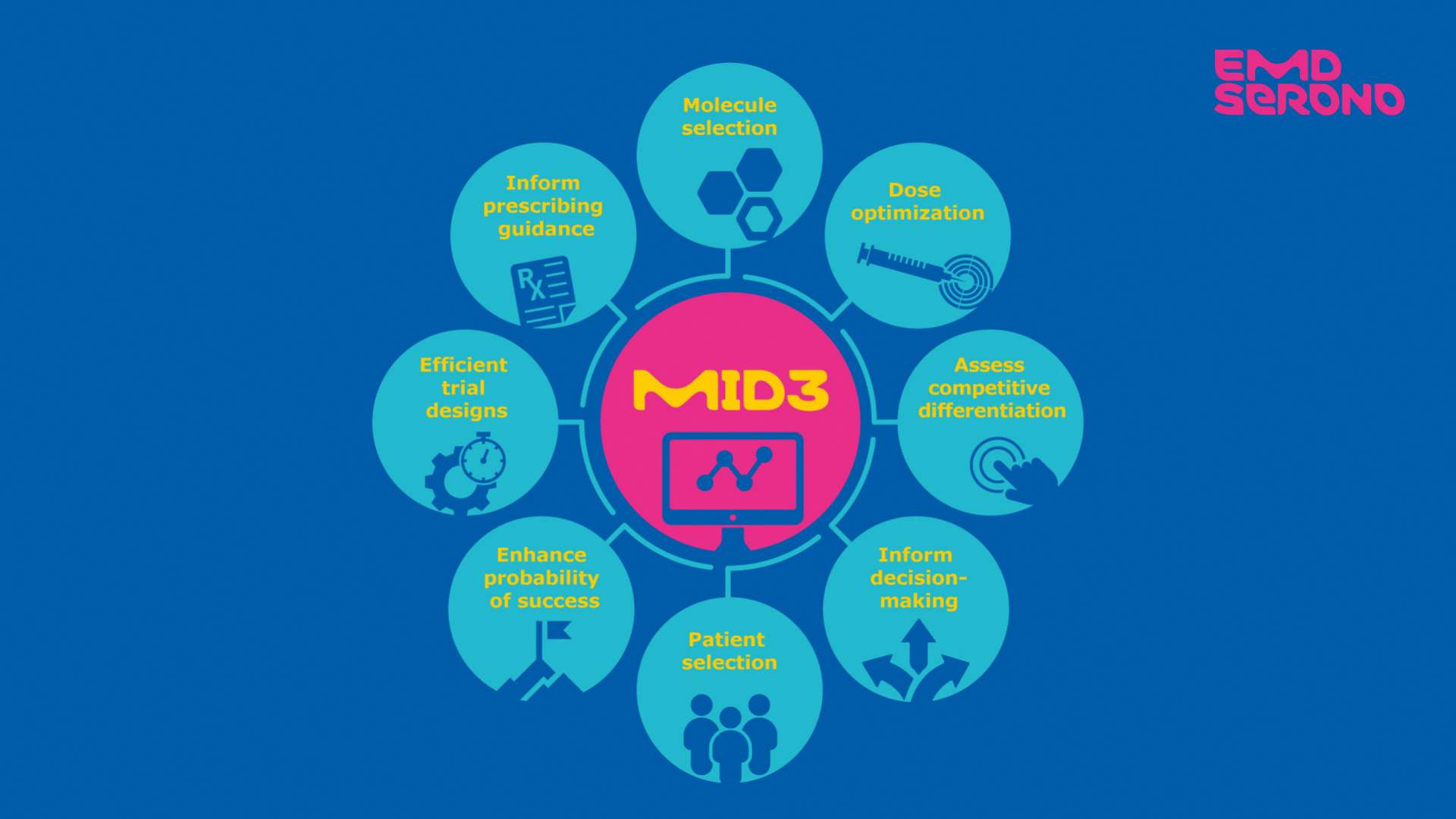 MID3 Blog Visual