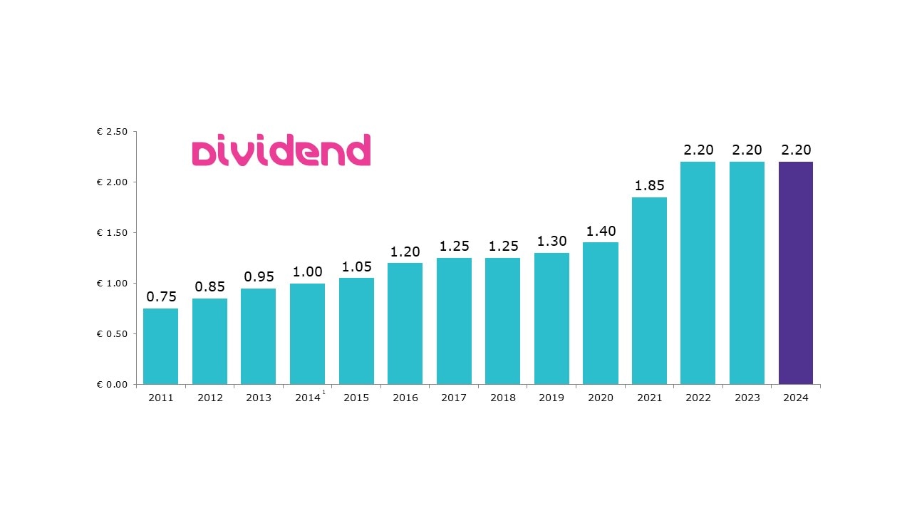  Reliable Dividend Policy