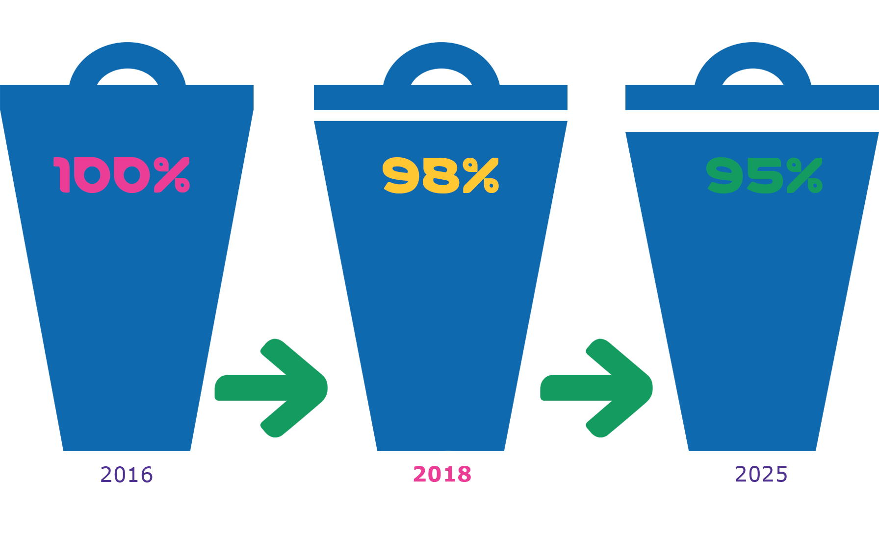 Merck Waste Score