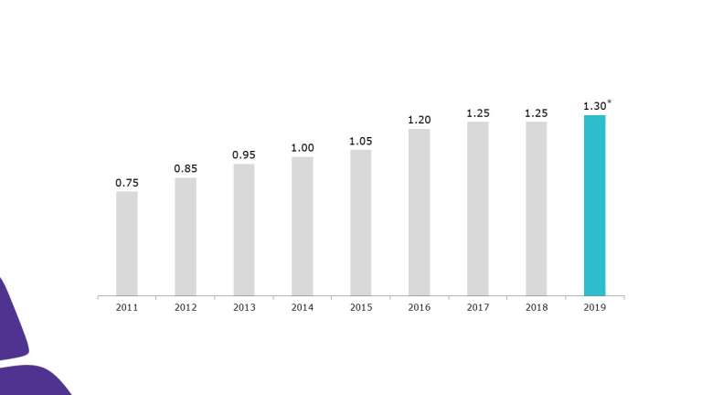 Dividends Investors Merck Kgaa Darmstadt Germany