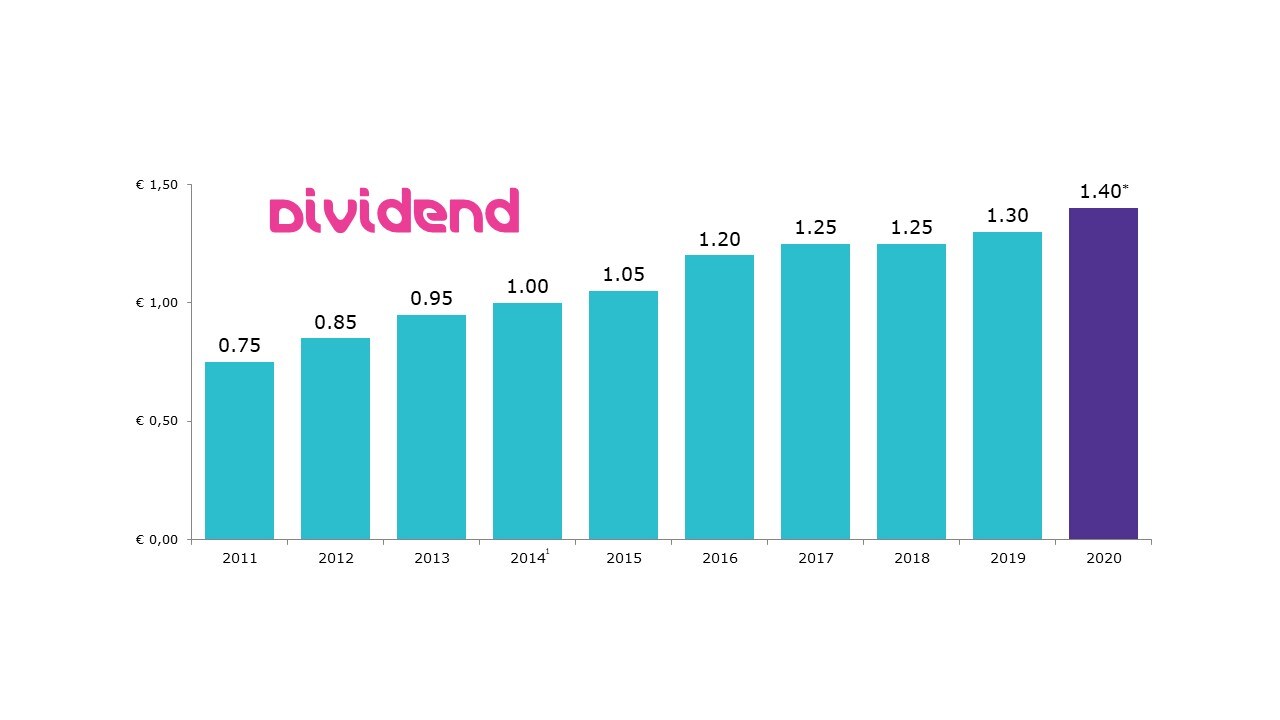 Reliable Dividend Policy