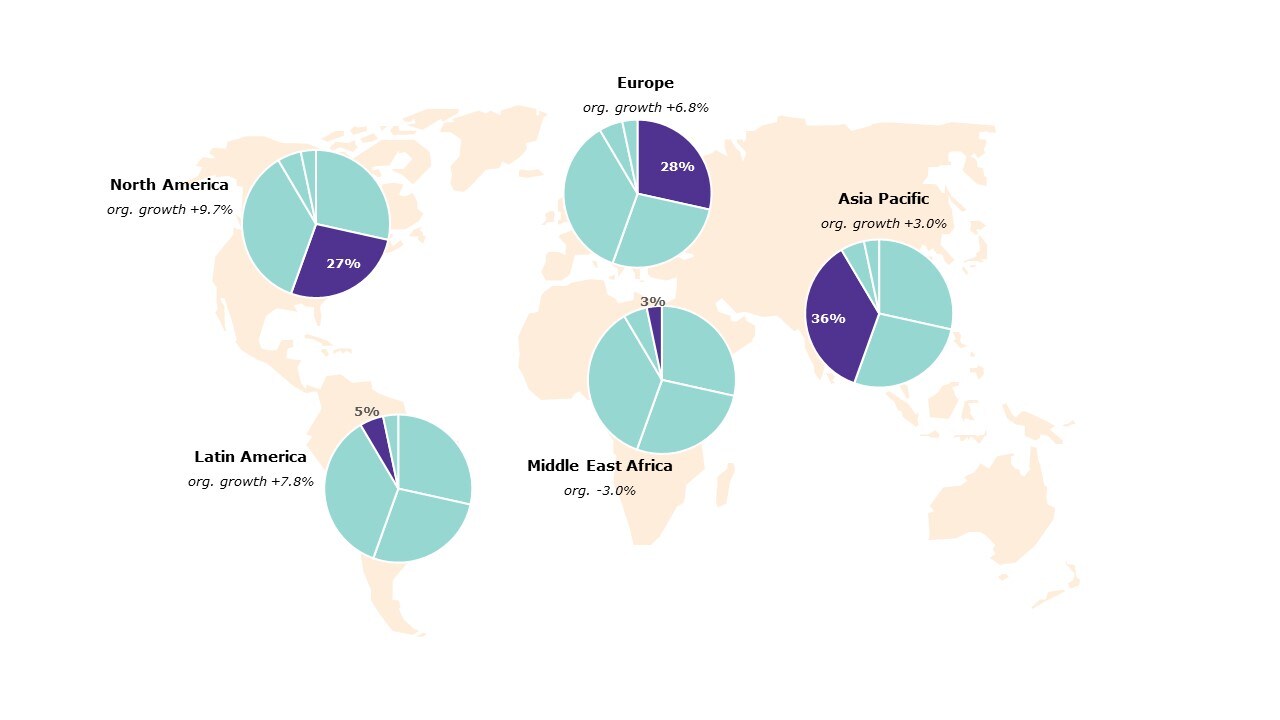 2020 Regions And Org Growth