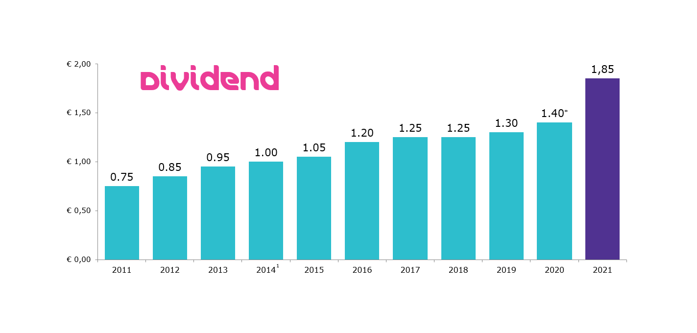 Reliable Dividend Policy
