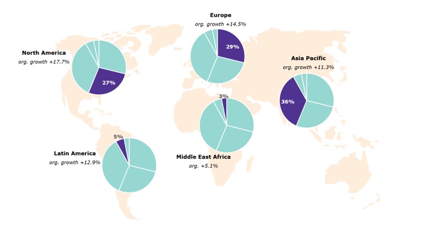 2021 Regions And Growth