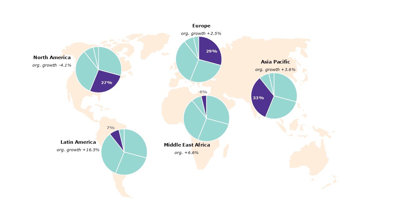 2024 Regions And Growth