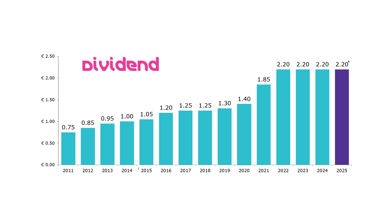  Reliable Dividend Policy