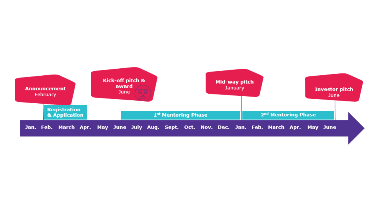 Displaying Futures timeline