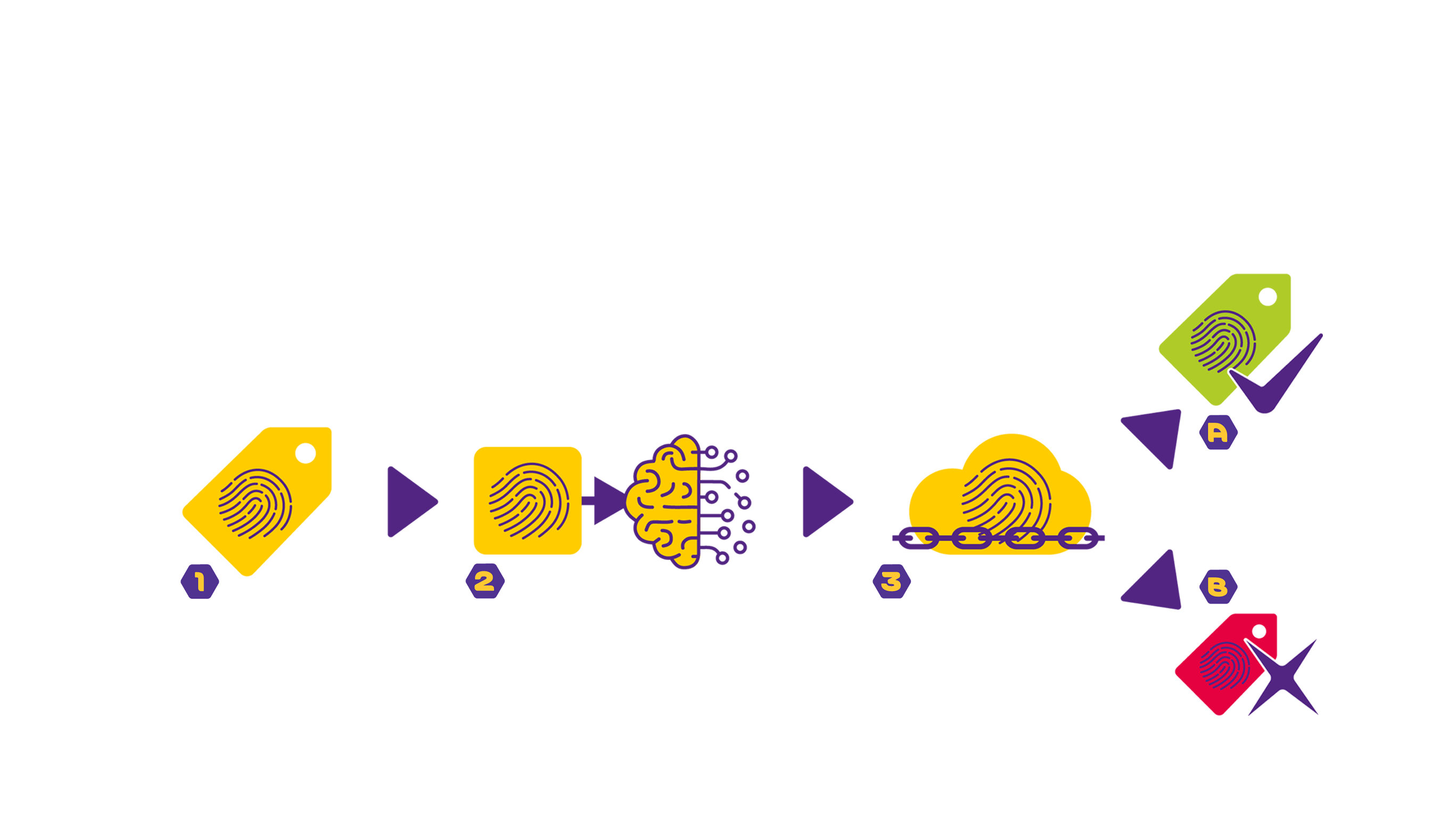 Blockchain