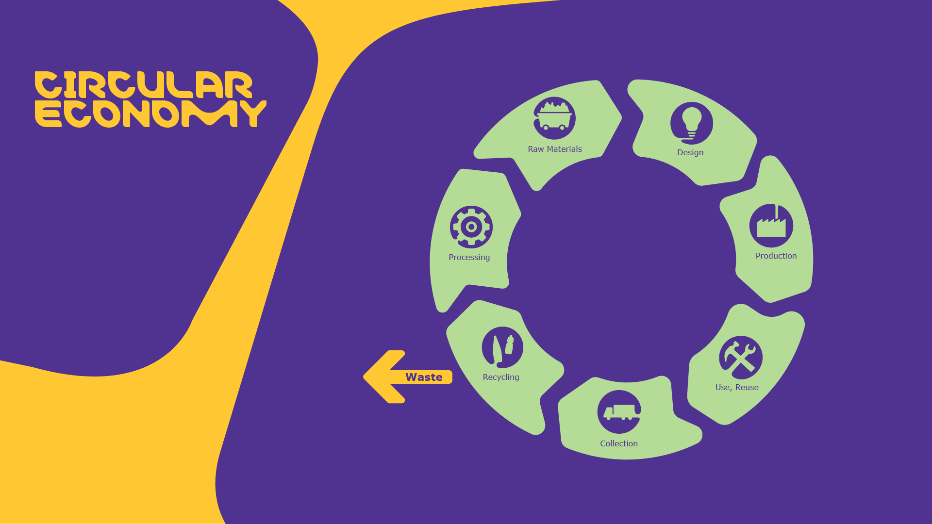 Circular Economy