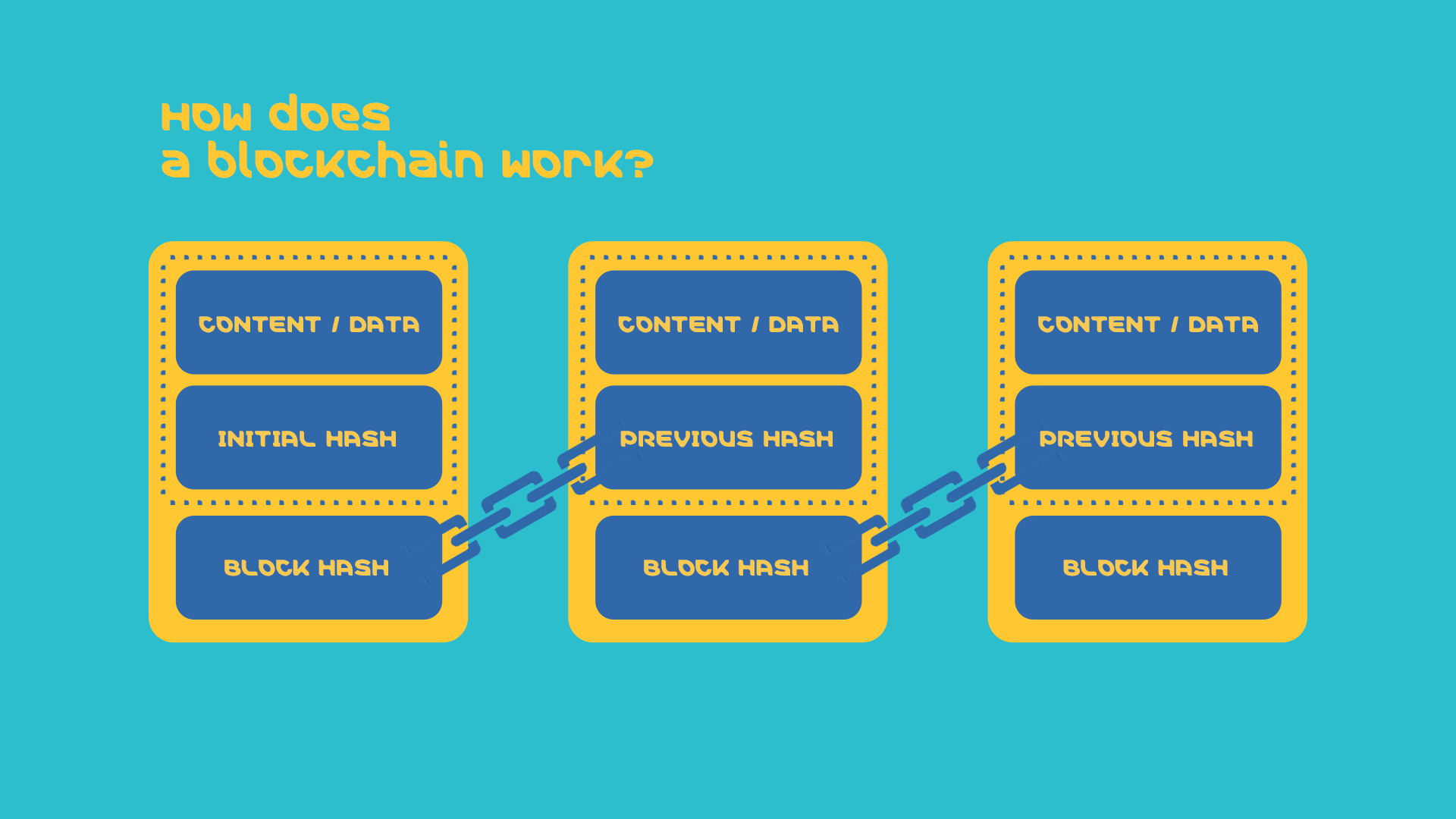 Blockchain creation