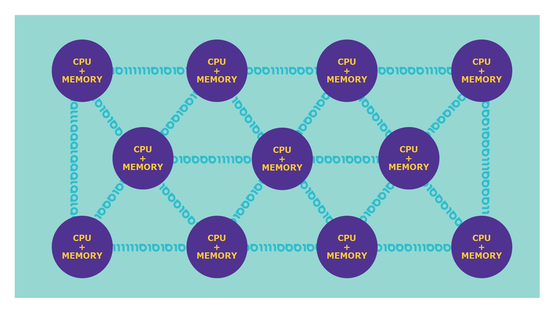 The neuromorphic architecture
