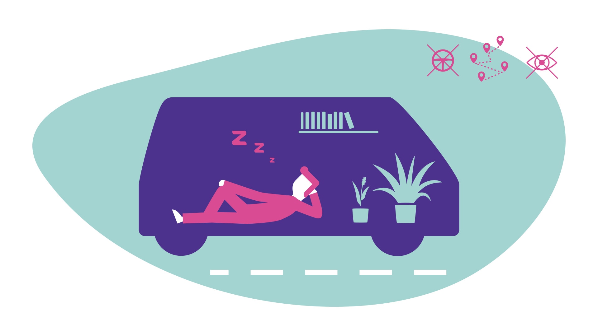 Level 5: Full automation (no driver needed)