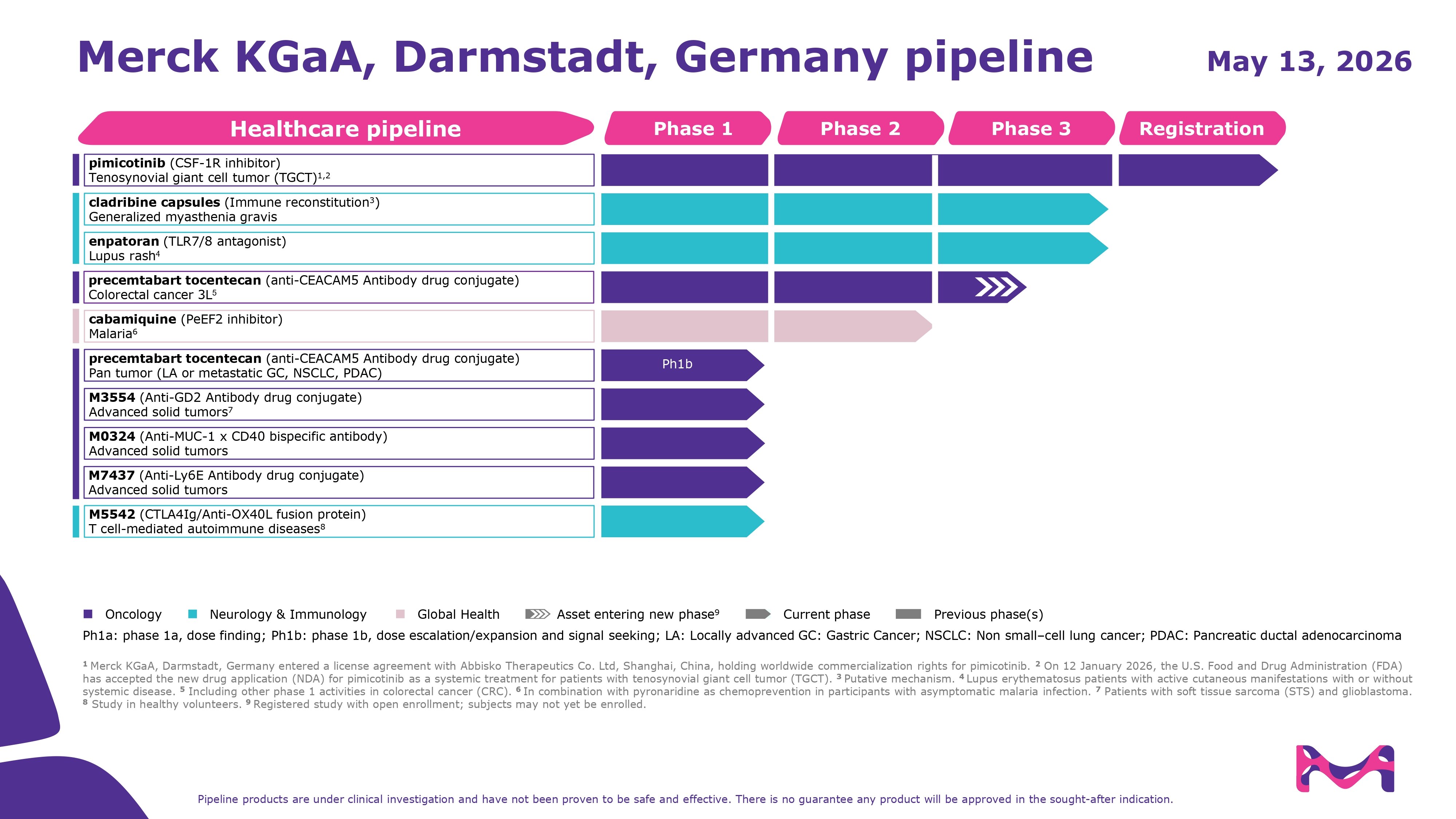Healthcare-Pipeline