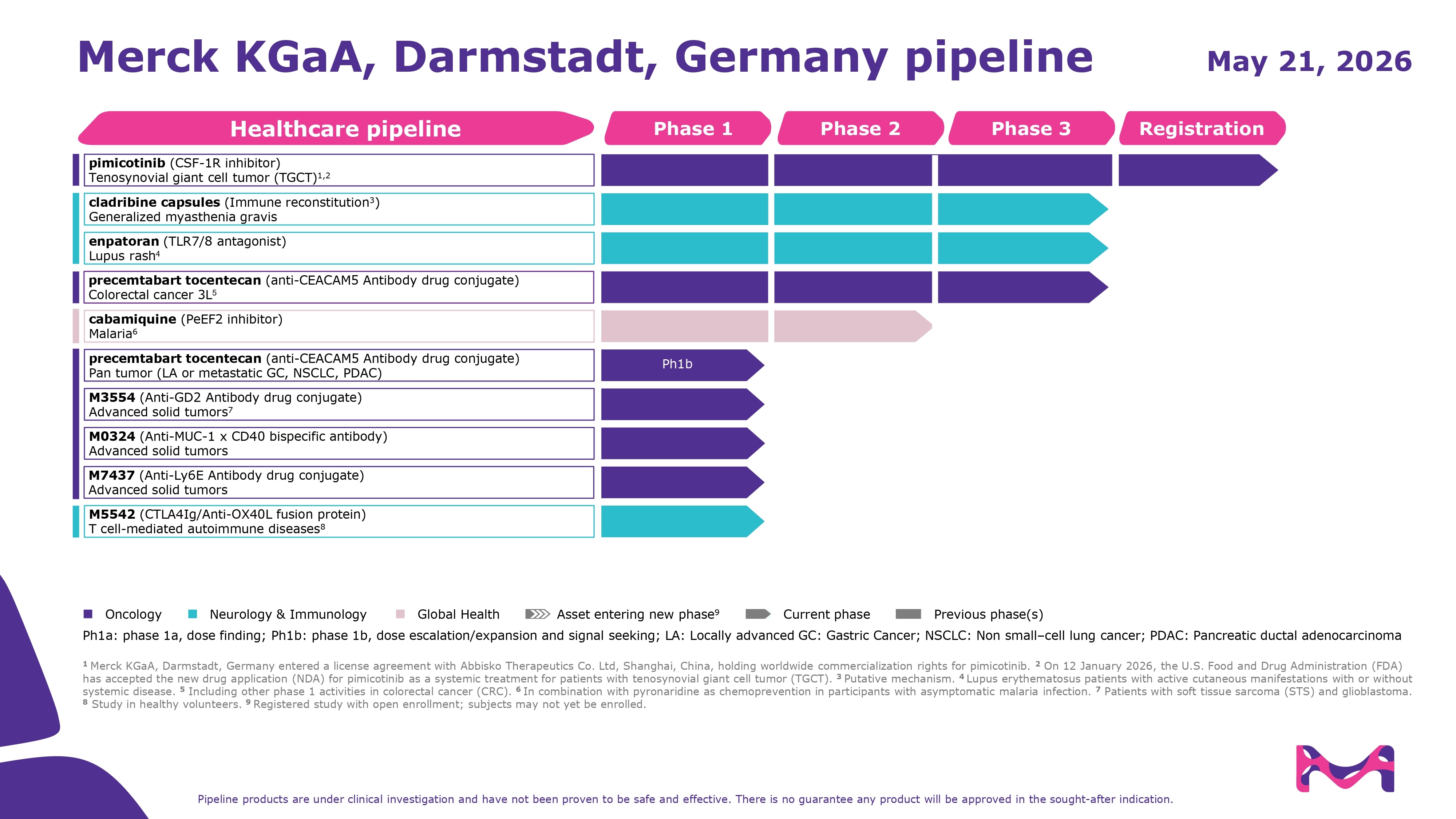Healthcare-Pipeline