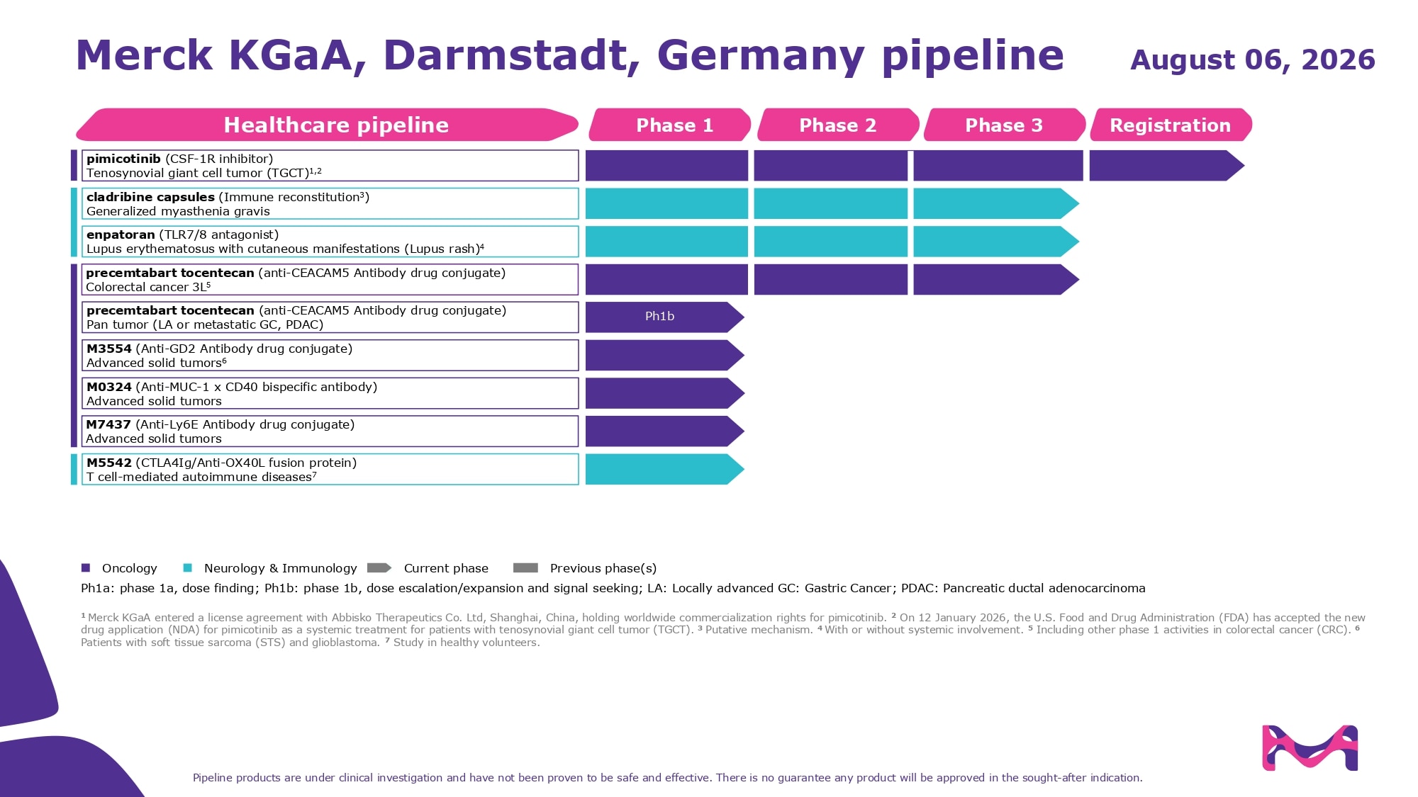 Healthcare-Pipeline